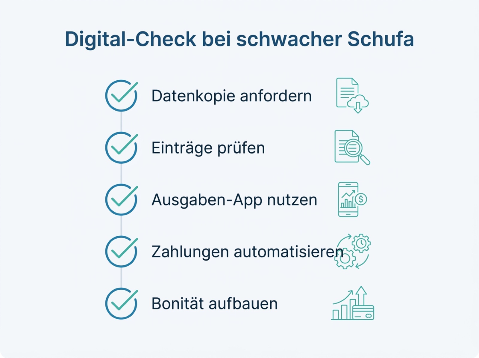 Infografik-Checkliste: Datenkopie anfordern, Einträge prüfen, Ausgaben-App nutzen, Zahlungen automatisieren, Bonität aufbauen